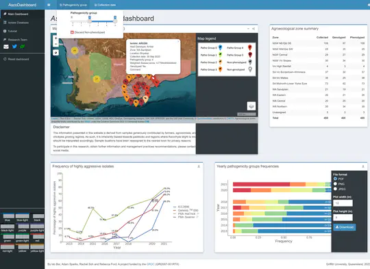 Chickpea Ascochyta Blight